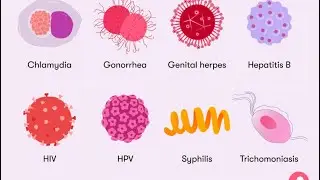 SEXUALLY TRANSMITTED INFECTIONS 