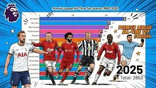Premier League All-Time Top Scorers (1993-2025) | Bar Chart Race