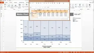 Mekko chart