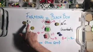 Game Design for Gamification Designers | Farming Vs Blackbox - Part 2