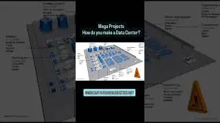 Clips 🎞️ Supply Chain of Modern #DataCenters #supplychainlogistics🤖