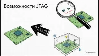 Лекция 45. Применение интерфейса JTAG для тестирования и отладки устройств. Интерфейс I2C.