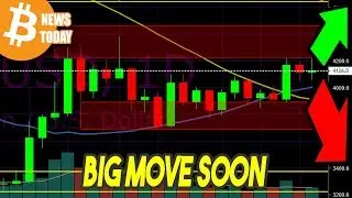 Bitcoin ETF News - Winklevoss Twins & Japan [Bitcoin Technical Analysis]