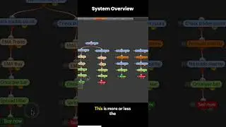FxDreema Grid System