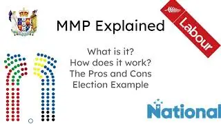 MMP Explained