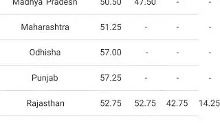IBPS RRB officer scale 1 v 2016 prelims cut off