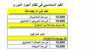 فديو رقم 8 من دورة المحاسبة المالية القيود المحاسبية فى نظام الجرد الدورى والجرد المستمر