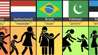 Comparison: Child call mother from different countries