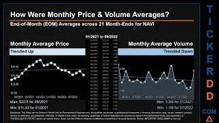 NAVI Price and Volume Analysis by 650 Day Look Back NAVI Stock Analysis for Navient Stock $NAVI Tick