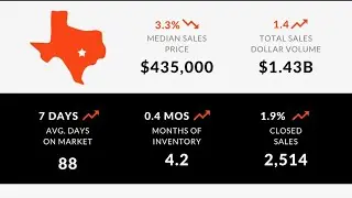 2026 Austin Real Estate Market Update | Looking Back at 2025 & What It Means for You