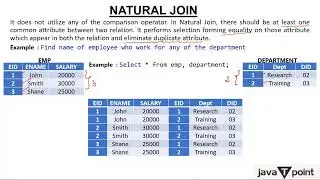 SQL Natural Join in Hindi