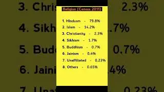 Religion Census-2011/  Knowledge Series #short #viral #religion #india #yt
