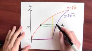 When should I use horizontal as opposed to vertical pieces? - Week 15 - Lecture 2 - Mooculus