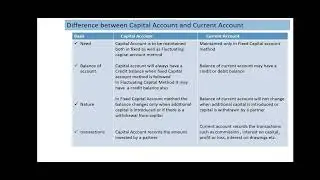 Types of partners capital account 