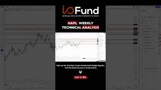 Apple Stock Weekly Technical Analysis #investing #stocks #finance #techstocks #technicalanalysis