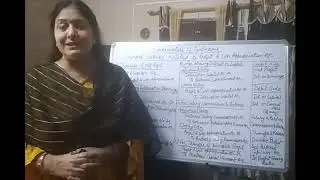 Journal Entries related to Profit and Loss Appropriation Account