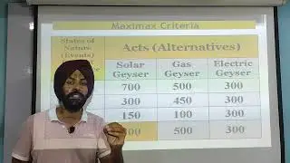 MAXIMIN, MAXIMAX, MINIMAX REGRET CRITERIA- (DECISION THEORY) FOR B. COM