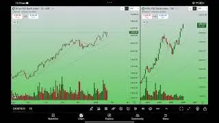 Next Top sectors for big moves
