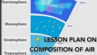 Physical Science Lesson Plan on Topic Composition Of Air #physicalsciencelessonplan
