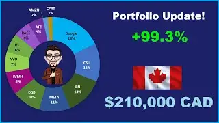 100% Gains in 4 Years - Full Portfolio Reveal