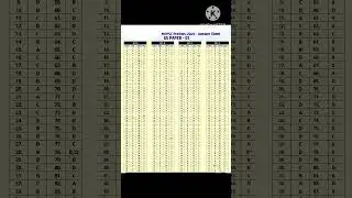 Mppsc prelims 2025 answer key ,mppsc prelims GS paper 1 answer key 2025#mppsc