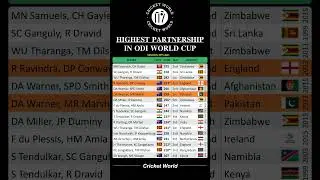 Highest Partnership in ODI World Cup #shorts #cricket #viral