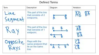 Learn about defined and undefined terms in 15 minutes