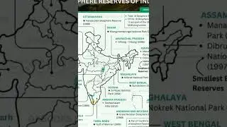 biosphere reserves in India # भारत में बायोस्फीयर रिजर्व#viral short # India map