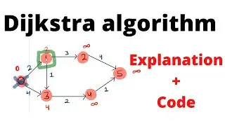 Dijkstra algorithm | adjacency matrix | Hindi