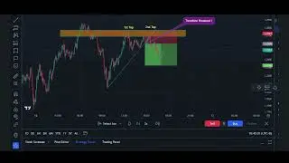 Double Top Pattern Trade Set Up-ONDOUSDT on Bybit