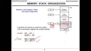 CPE252 Ch8-Part1- Central Processing Unit - Computer Organization And Design