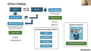 Mapa Conceptual &Eacute;tica y responsabilidad social