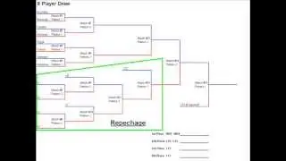 Double Elimination Poomsae Format Tutorial