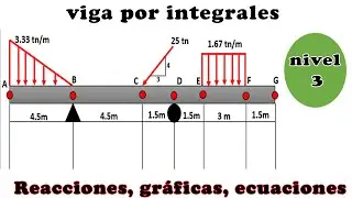 Ejercicio viga isostática, ecuaciones y gráficas | método por integrales
