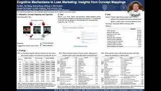 Cognitive Mechanisms in Loan Marketing (Sentic Labcast by Rui Mao)