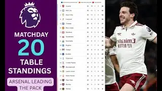 EPL Matchday 20 Table Standings | Premier League 2025/26 Updated Rankings