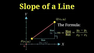Slope of a Line | Coordinate Geometry Basics Class 6&ndash;10