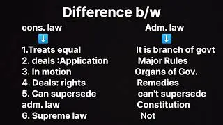 Relation & Difference between Administrative law and constitutional law(company law)-companyact2013