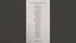 Average Life Expectancy at Birth 2025