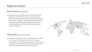 Computer Aided Design Market