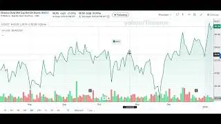 trading midcap ETF'S