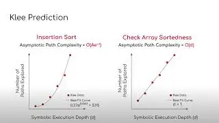 Metrinome: Path Complexity Predicts Symbolic Execution Path Explosion