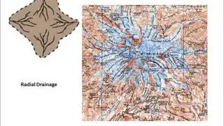 Drainage patterns