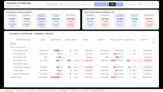 Financial Analysis Dashboard Walkthrough
