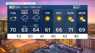 Back-to-back winter storms set to impact the state this week