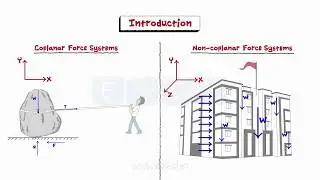 Forces In Space Part I - Vector Method - Solved Problems
