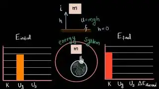 LOL diagrams (Hindi)