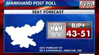 Jharkhand Polls: BJP has clear lead in poll predictions