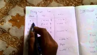 LL1 Parsing   Compiler Construction easy explanation