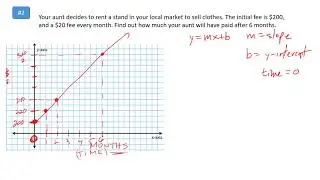 Using Graphs and Slope Intercept Equations  to Solve Word Problems #2